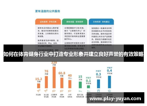 如何在体育健身行业中打造专业形象并建立良好声誉的有效策略